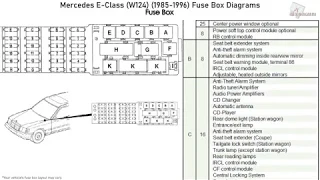 Mercedes-Benz E-Class (W124) (1985-1996) Fuse Box Diagrams