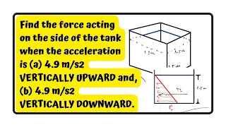 sample problem on translation of liquid masses