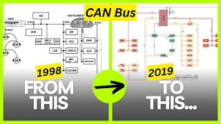 Evolution of CAN Bus Networks: How much has it changed?