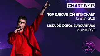 13ª Lista l 13 Junio 2021 l 13th Chart l June, 3th 2021l The 50 of Eurovision