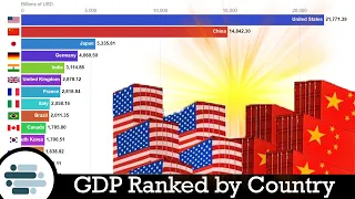 Richest Country in the World by GDP ( 1980 - 2019 )