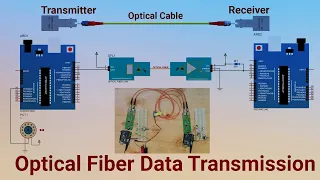 Optical Fiber Communication with Arduino  |  Arduino-Powered Data Transmission with Fiber Optics