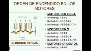 Orden de encendido 6 cilindros en línea