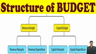 Structure of BUDGET- 💥JOIN INDIAN ECONOMY FULL COURSE 💥