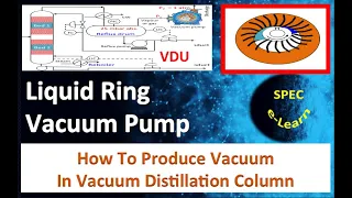 Liquid Ring Vacuum Pumps