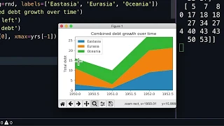 Matplotlib: Your First Plot With Python