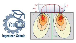 Schadensakkumulation bei Wälzlagern - YouTube Ingenieur-Schule