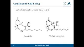 Cannabidiol (CBD) in Supplement Products