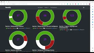 My marks and Rank in Rank iq in SSC CGL 2022 Mains | Computer low marks