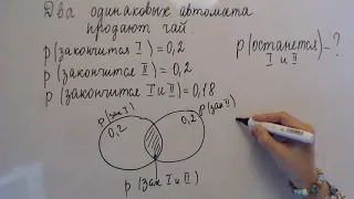 Теория вероятностей Два одинаковых автомата продают чай 4 вариант Ященко 36 вариантов ФИПИ ЕГЭ 2022