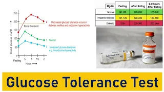 Glucose Tolerance Test [OGTT, IGTT]: Glucose Tolerance Curve, Typical Values and the Impact