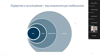 10.05.22.  Інноваційне лідерство.  Дегтярьова І.О.