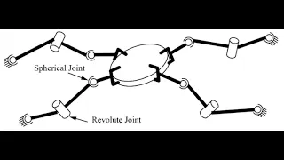 Lec 3: Degree of freedom (DOF) of any robot using Gruebler's formula ( 2D and 3D versions)