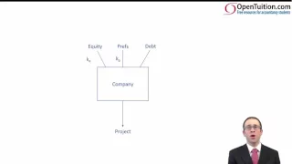 CIMA F2 Weighted Average Cost of Capital WACC - Introduction
