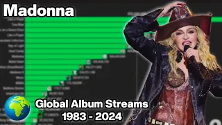 Madonna | Global Album Spotify Streams | 1983 - 2024