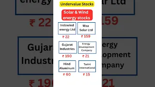 Undervalue stocks | Solar | Wind | Infrastructure | Green energy | Renewable energy stock to buy now