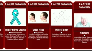 Probability Comparison: Rarest Human Mutations | DataAnalyze