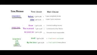 Using Time Clauses to make complex sentences