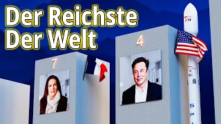 TOP-Vergleich der reichsten Personen. Vergleich der reichsten Menschen der Welt. Echter Maßstab💲💲💲