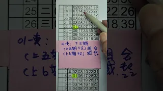 11月21日今彩539精選機率号碼(買彩卷做公益)