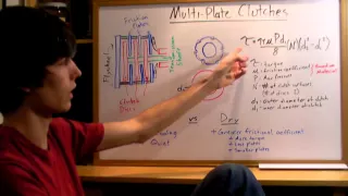 Multi-Plate Clutches - Explained