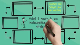 What is Metacognition and why is it important to learning?