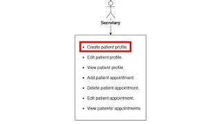 Clinic Management System In C# - Part 2 - Introduction & System Description