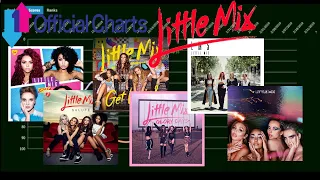 Little Mix - ALBUM CHART HISTORY (U.K / Billboard Charts) 2012 - 2021