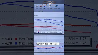 قویترین T8 kmc چگونه است؟(300 whp)