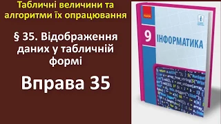 Вправа 35. Відображення даних у табличній формі  | 9 клас | Бондаренко