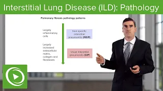 Interstitial Lung Disease: Pathology –Interstitial Lung Disease (ILD) | Lecturio