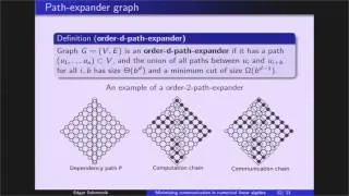 DOE CSGF 2014: Minimizing Communication in Numerical Linear Algebra