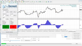 Тестирование сигнала МАКД (MACD): пересечение нулевой линии с помощью советника Risk