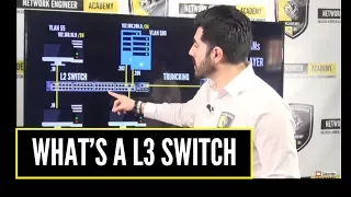 What's a L3 SWITCH? Detail EXPLANATION & HOW would you answer this TECHNICAL QUESTION?