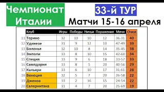 Футбол // Серия А 2021-22 (Чемпионат Италии) // 33-й тур // Матчи 15-16 апреля // Турнирная таблица