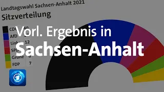 CDU gewinnt Wahl in Sachsen-Anhalt | Analyse mit Jörg Schönenborn