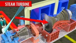 How does a Steam Turbine Work?