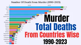 "Top 20 Countries with the Highest Number of Deaths in 1999-2023"