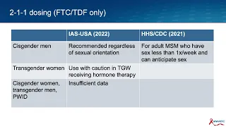 IAS-USA Guidelines: Prevention of HIV Infection 2022 Update