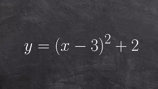 How to graph a parabola when given an equation in vertex form