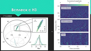 "Астрофизика и космология". ВШЭ. Весна 2021. Гравитационные волны в астрофизике. Часть 2