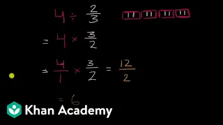 Whole number divided by a fraction example