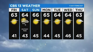 Friday Weather Forecast - Nov. 26, 2021