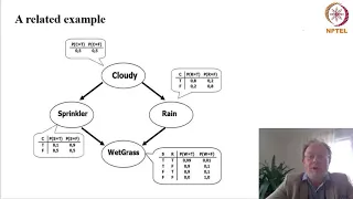 Bayes (ian) Belief Networks