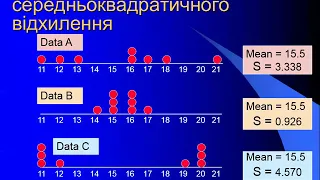 Основи статистичного аналізу медико-біологічних даних засобами табличного процесора (2018)