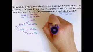 Bayes' Theorem