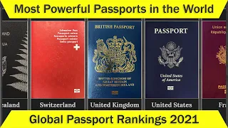 World's Most Powerful Passports | Global Passport Ranking 2021