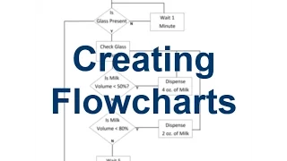 Introduction to Creating Flowcharts