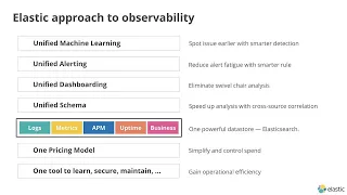 Elastic Observability: What is it, and How Do You Get Started?