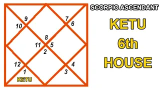 IN ENGLISH | SCORPIO ASCENDANT | KETU IN SIXTH ( 6th House )